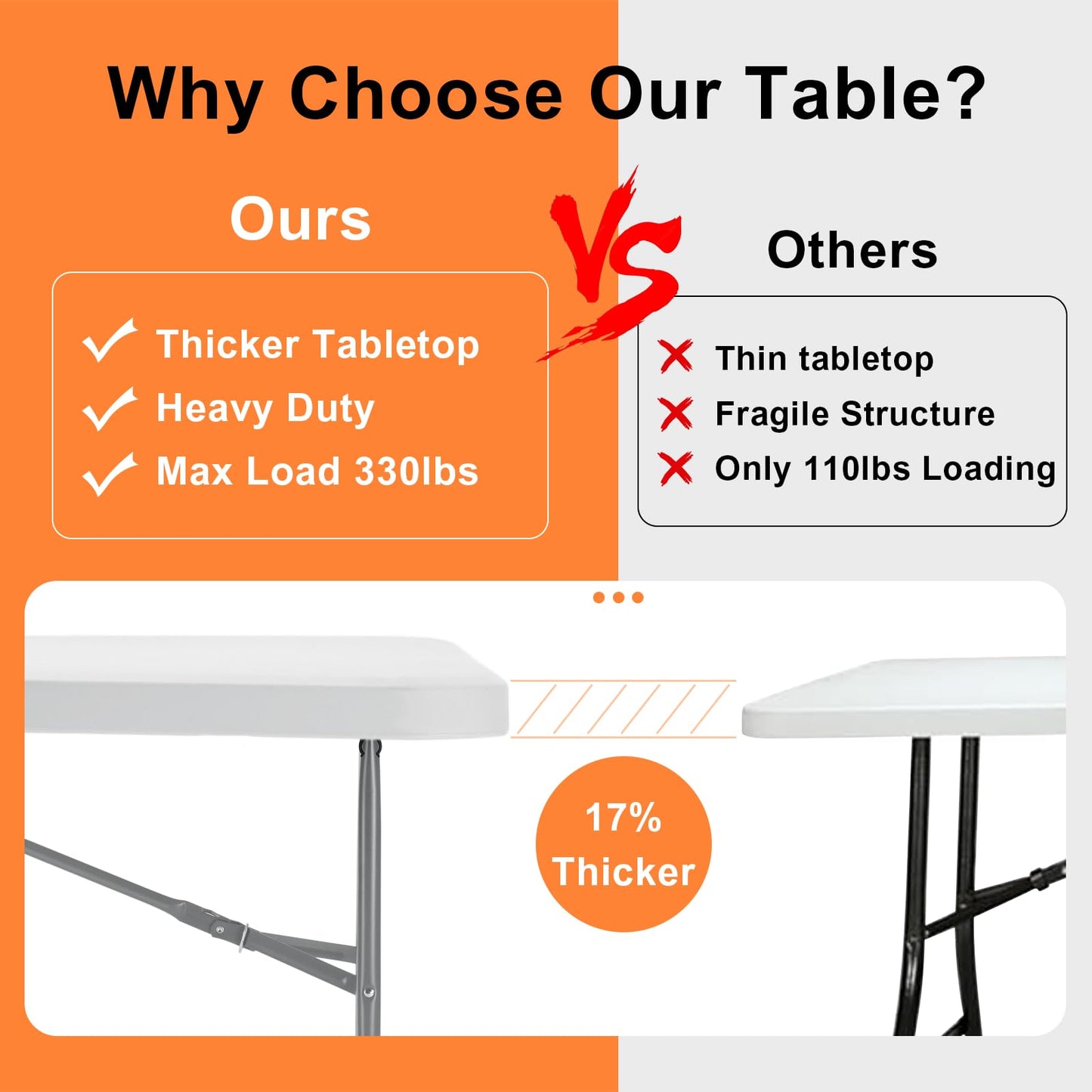 SKOK 330lbs Folding Table 6ft, Plastic Picnic Table Portable with Handle, 6 Foot Folding Table Long with Thicker Tabletop, White Tailgating Utility Commercial Craft Foldable Table for Party & Events